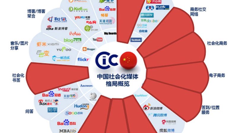 代运营复盘：揭秘优化步骤与关键要点